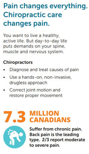 Ontario chiropractor's knowledge of exercise guidelines for